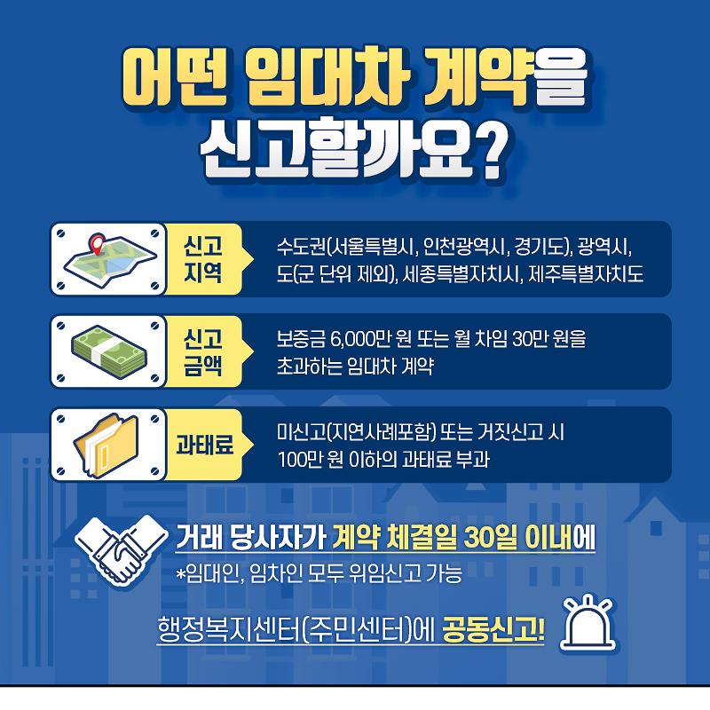 어떤 임대차 계약을 신고할까요. 신고지역. 수도권(서울특별시,인천광역시,경기도),광역시,도(군 단위 제외), 세종특별자치시, 제주특별자치도, 신고금액, 보증금 6000만원 또는 월 차임 30만원을 초과하는 임대차 계약, 과태료, 미신고(지연사례포함) 또는 거짓신고 시 100만원 이하의 과태료 부과, 거래당사자가 계약 체결일 30일 이내에. 임대인 임차인 모두 위임신고 가능. 행정복지센터(주민센터)에 공동신고