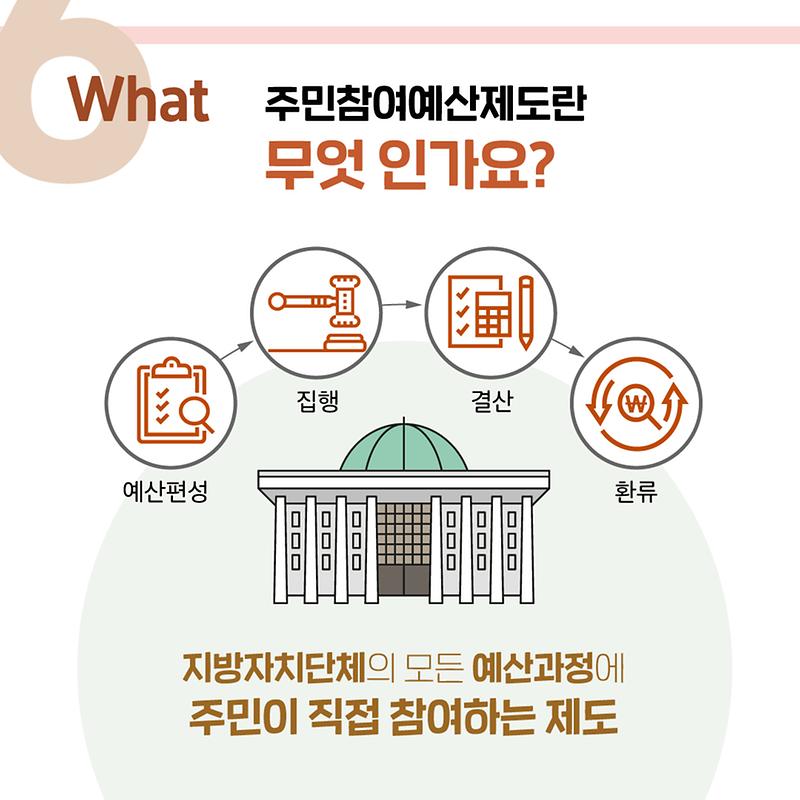 210531_행정안전부_주민참여예산제도_카드뉴스_정책소개-02.jpg