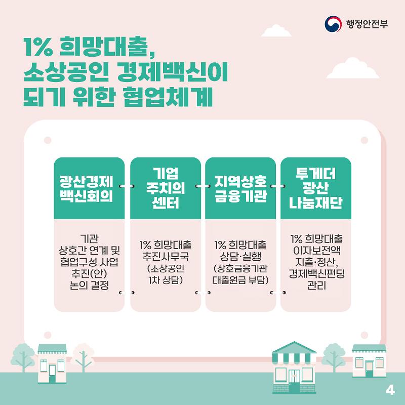 희망대출4.jpg