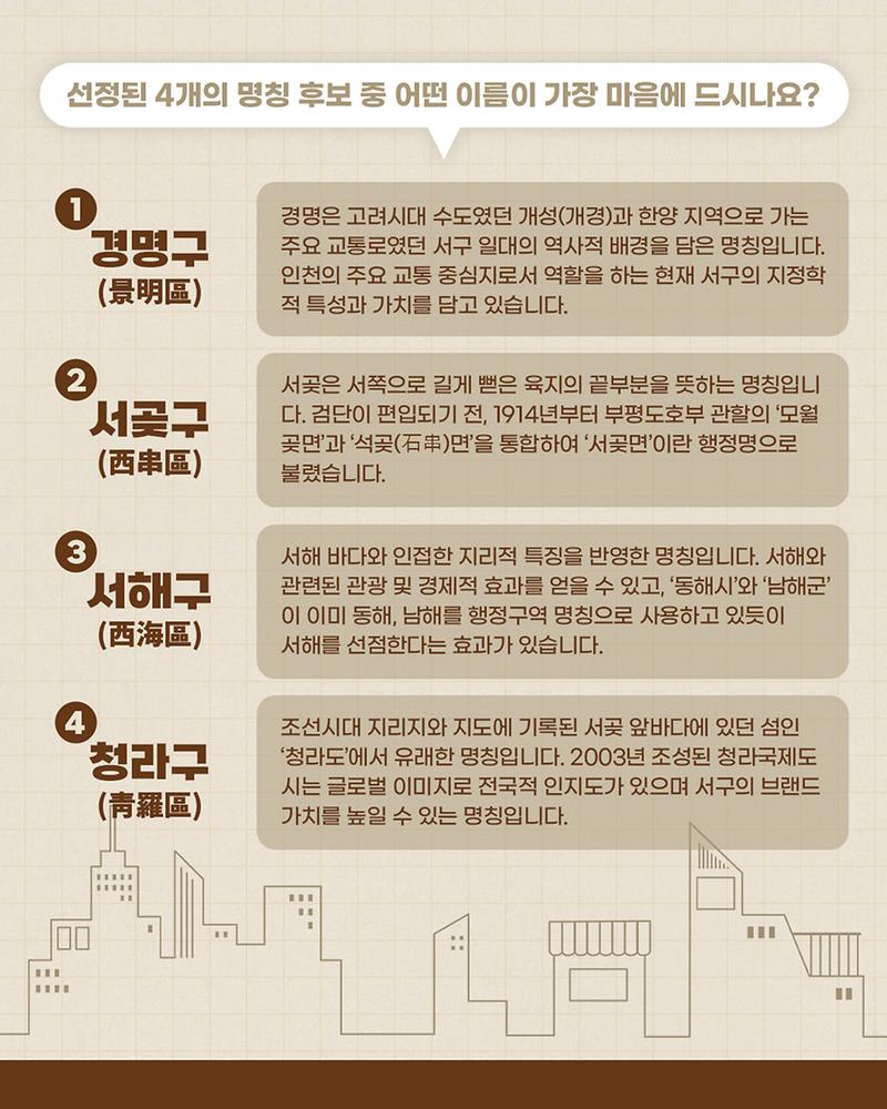 서구_명칭_변경_선호도_여론조사_2.jpg