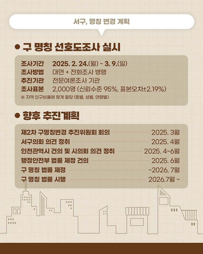 서구_명칭_변경_선호도_여론조사_3.jpg