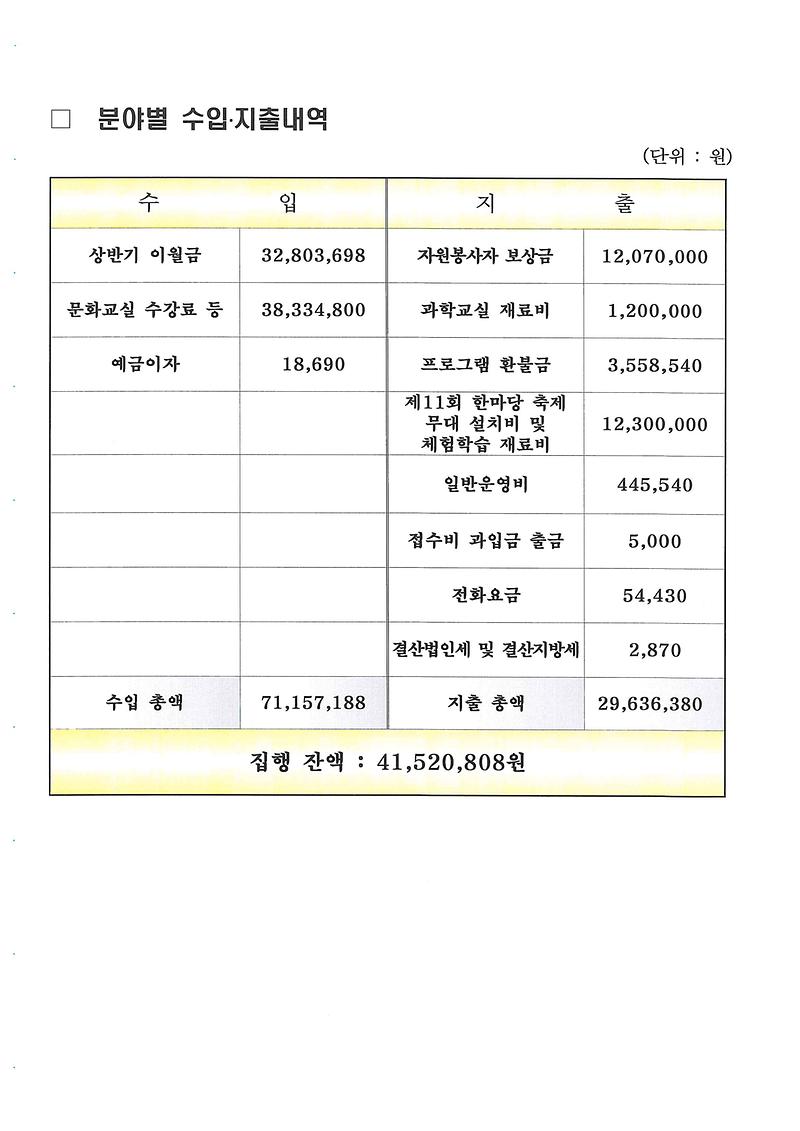 2019_상반기_주민자치센터_수입_및_지출내역_공고2(검암경서동).jpg 이미지