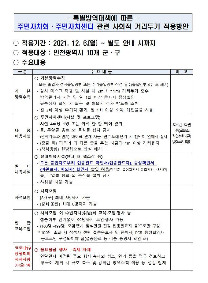 방역수칙_2.jpg 이미지