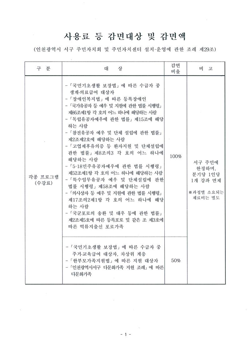 수강료_감면대상_및_감면액.jpg 이미지