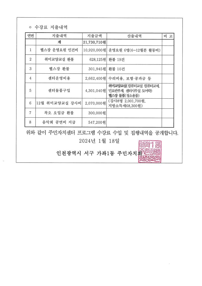 주민자치센터_프로그램_수강료_수입_및_지출내역_공고(2023년_하반기)2.jpg 이미지