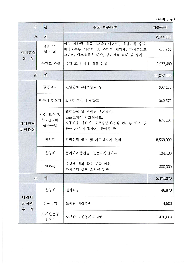2025년_상반기_가좌2동_주민자치센터_수입_및_지출내역_공고_3.png 이미지