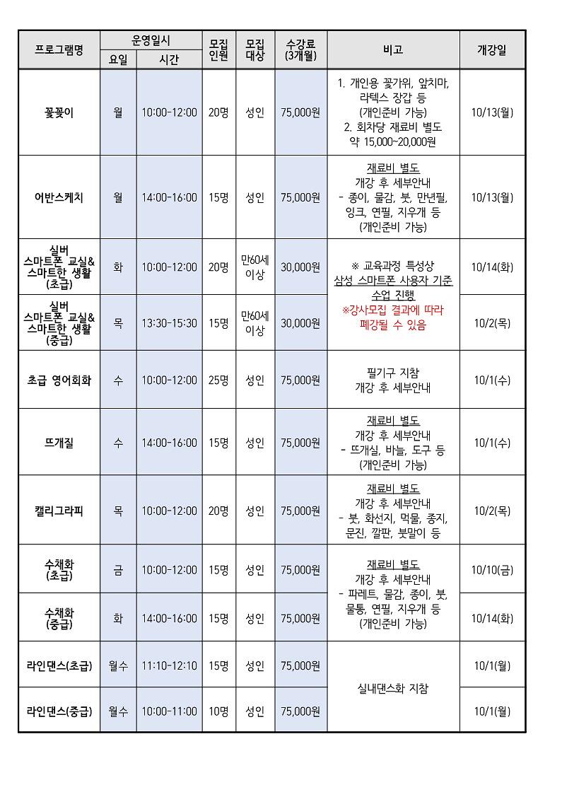 프로그램_모집_안내_(25.4분기)_아라동_2.jpg 이미지