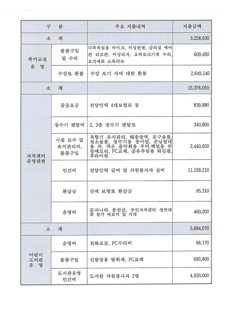 2025년_하반기_가좌2동_주민자치센터_수입_및_지출내역_공고_3.jpg 이미지