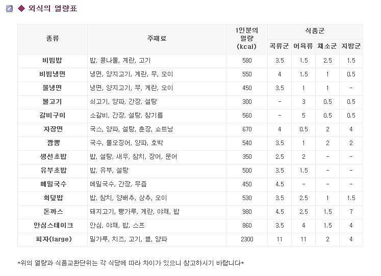 당뇨환자 외식 열량표.JPG 이미지