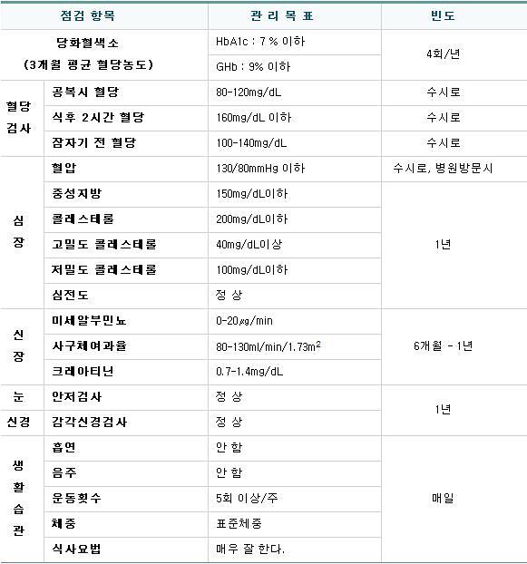 당뇨검사항목.JPG 이미지