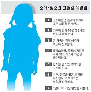 소아청소년고혈압예방.jpg 이미지