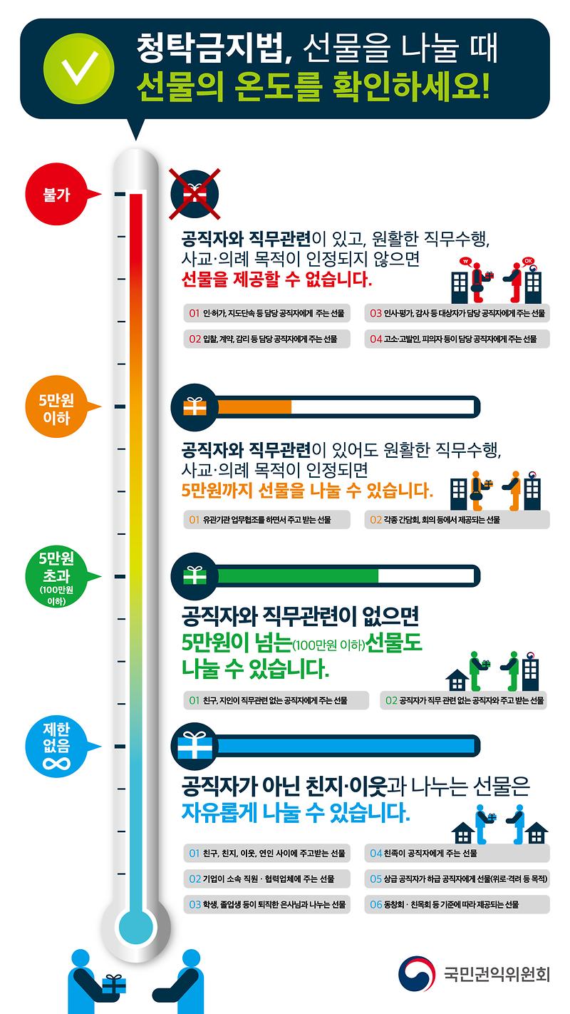 인포그래픽(온도계).jpg 이미지