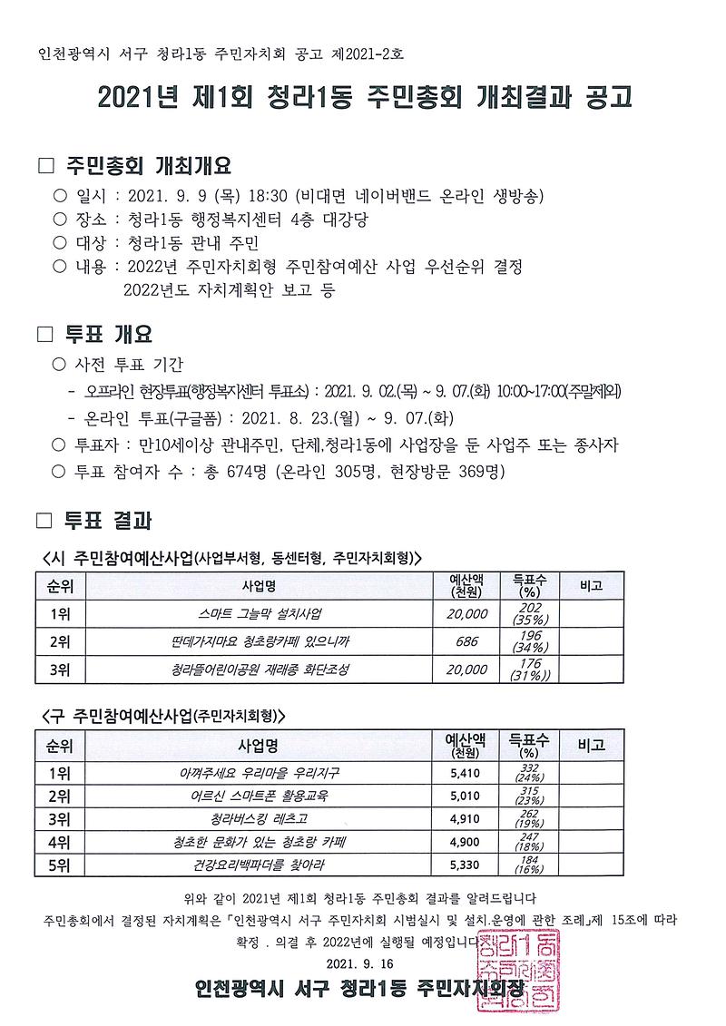 2021년_제1회_청라1동_주민총회_개최결과_공고.jpg 이미지