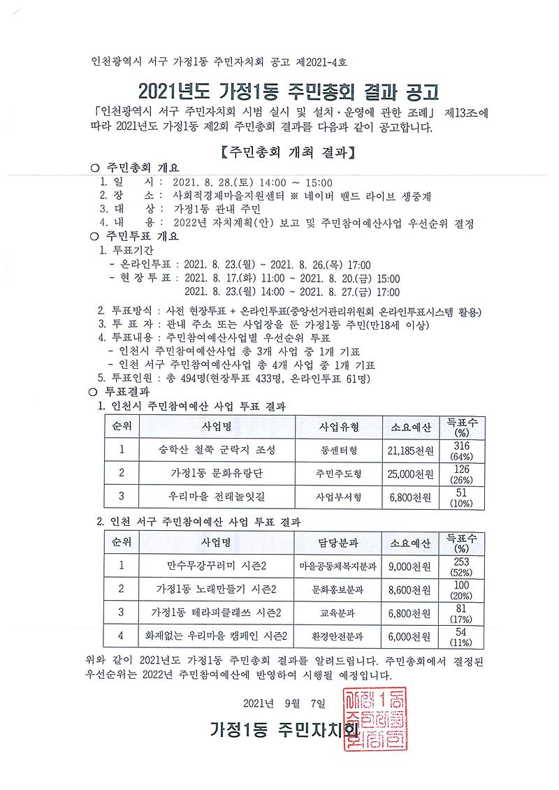 2021년도_가정1동_주민총회_결과_공고문(주민자치회).jpg 이미지