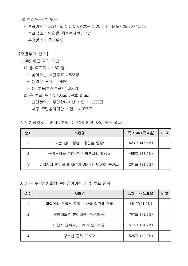 제2회_연희동_주민총회_결과_공고002.jpg 이미지