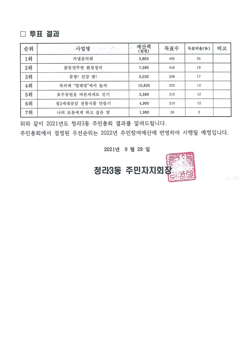 주민총회결과공고-002.jpg 이미지