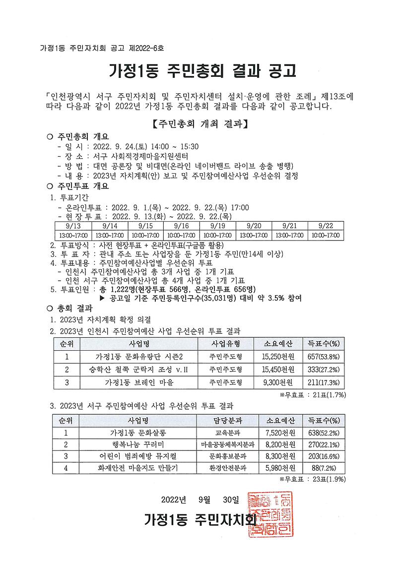 2022년_가정1동_주민총회_결과_공고문.jpg 이미지
