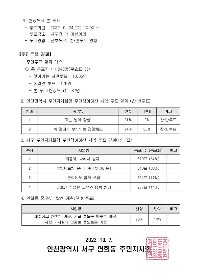 제3회_연희동_주민총회_결과_공고002.jpg 이미지