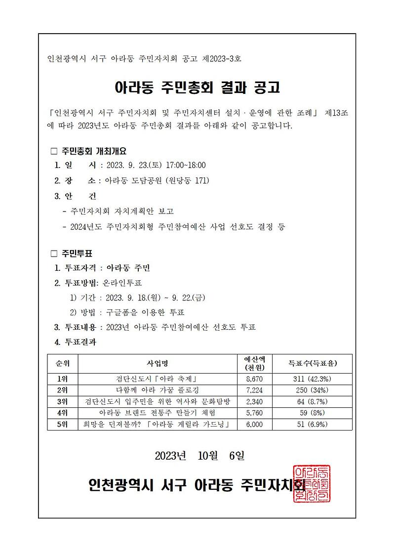 2023년_아라동_주민총회_개최_결과_공고.jpg 이미지
