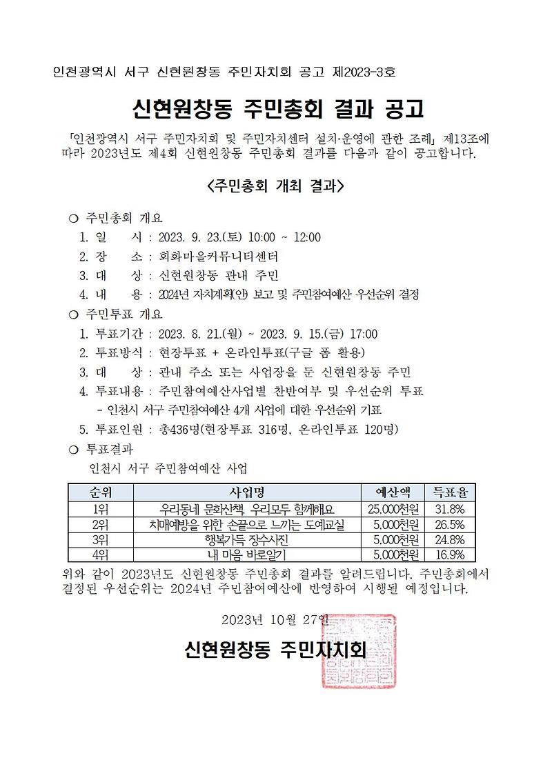 2023년_신현원창동_주민총회_개최_결과_공고001.jpg 이미지