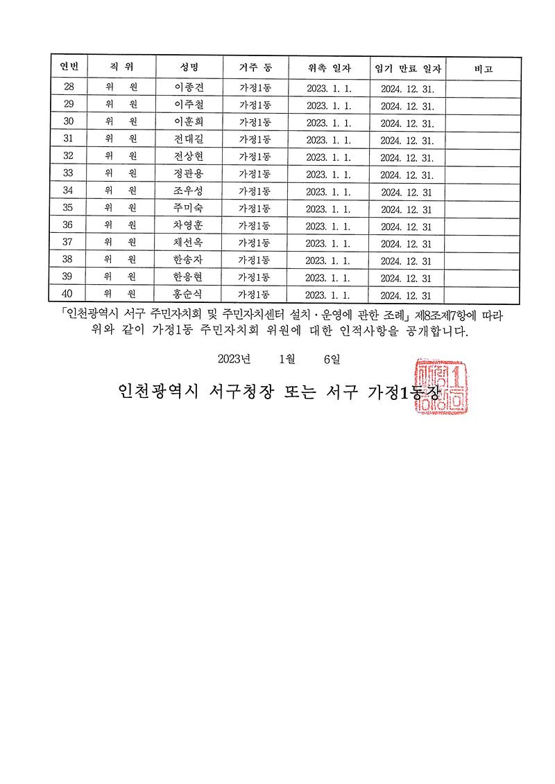 가정1동_주민자치회_위원_인적사항_공고(뒤).jpg 이미지