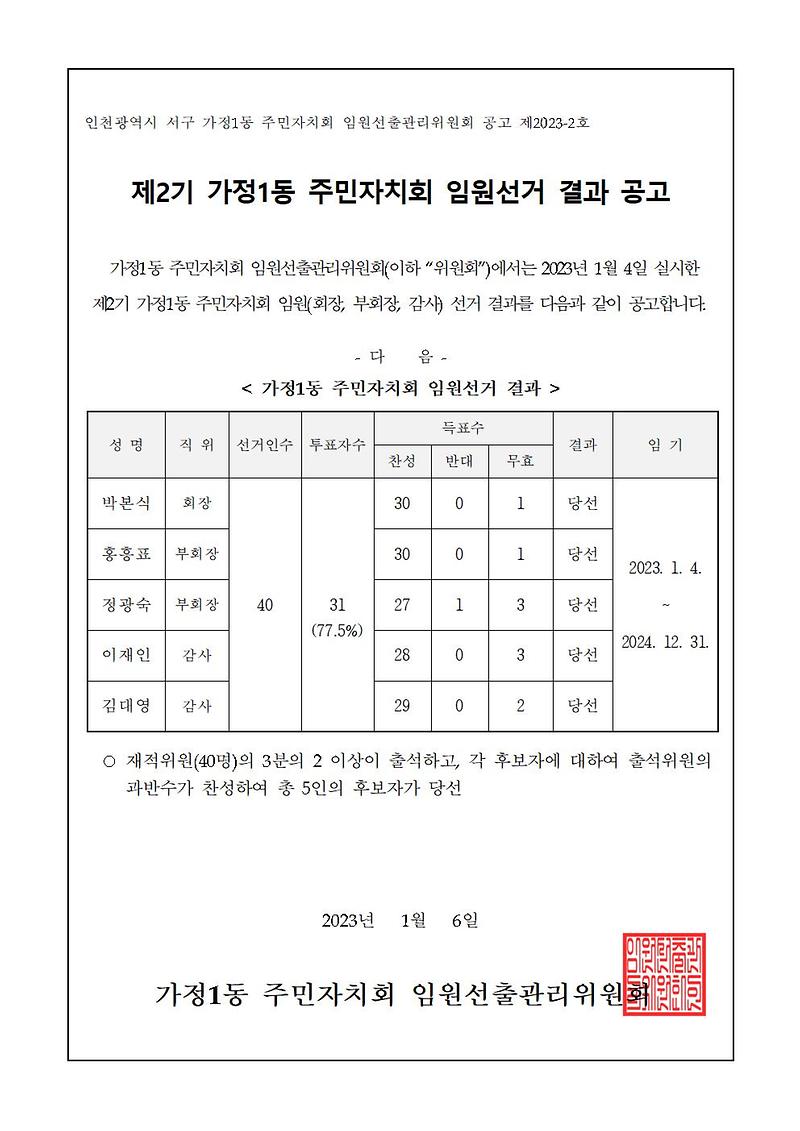 결과공고1001.jpg 이미지