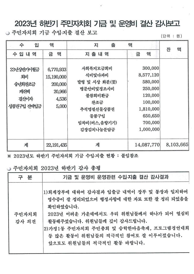2023년_하반기_주민자치회_기금_및_운영비_결산_보고.jpg 이미지