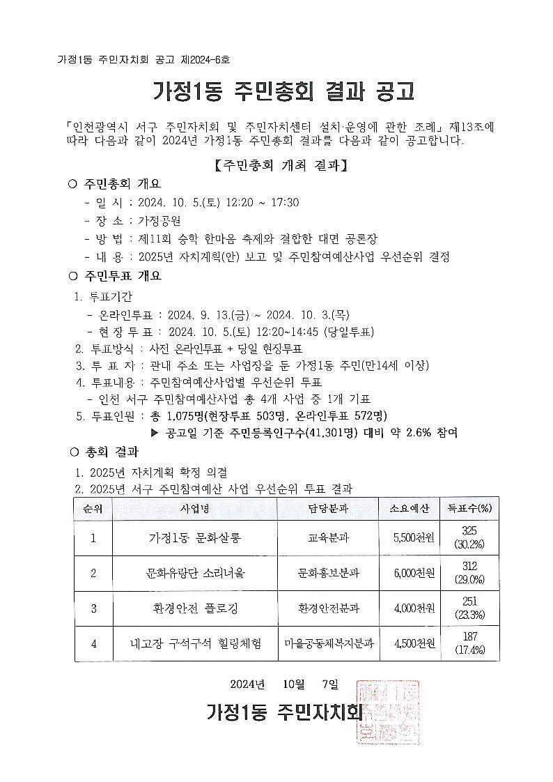 가정1동_주민총회_결과_공고_1.jpg 이미지