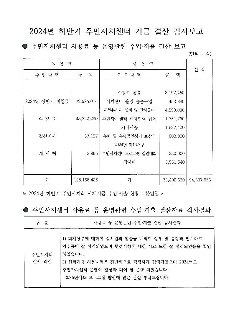 (250212)_2024년하반기주민자치센터및주민자치회기금운영에따른결산감사결과보고_2.jpg 이미지
