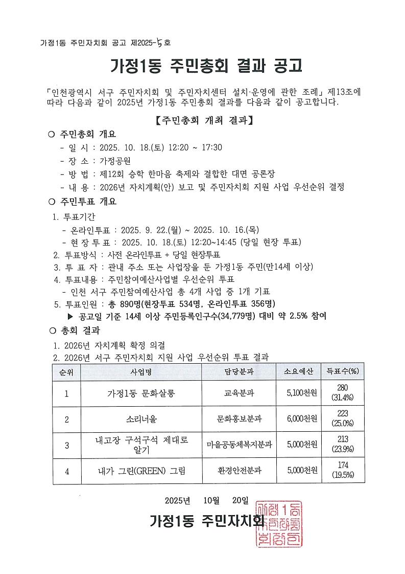2025년_가정1동_주민총회_결과_공고_1.jpg 이미지