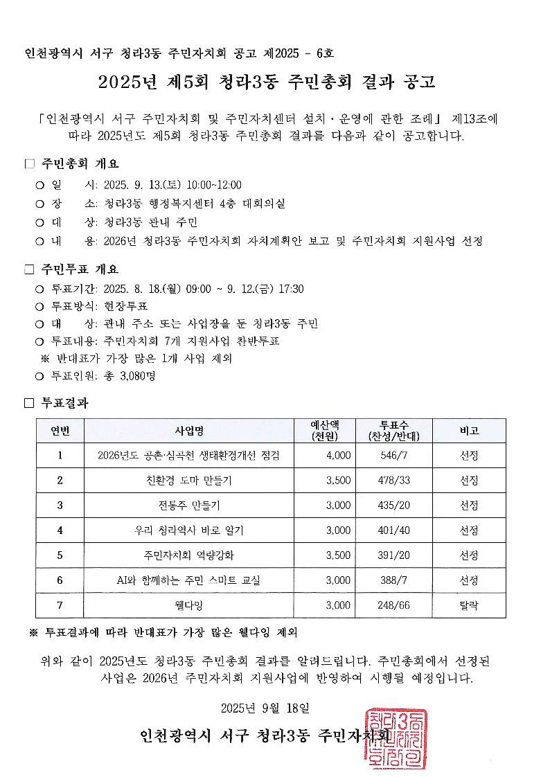 2025년_제5회_청라3동_주민총회_결과_공고.jpg 이미지