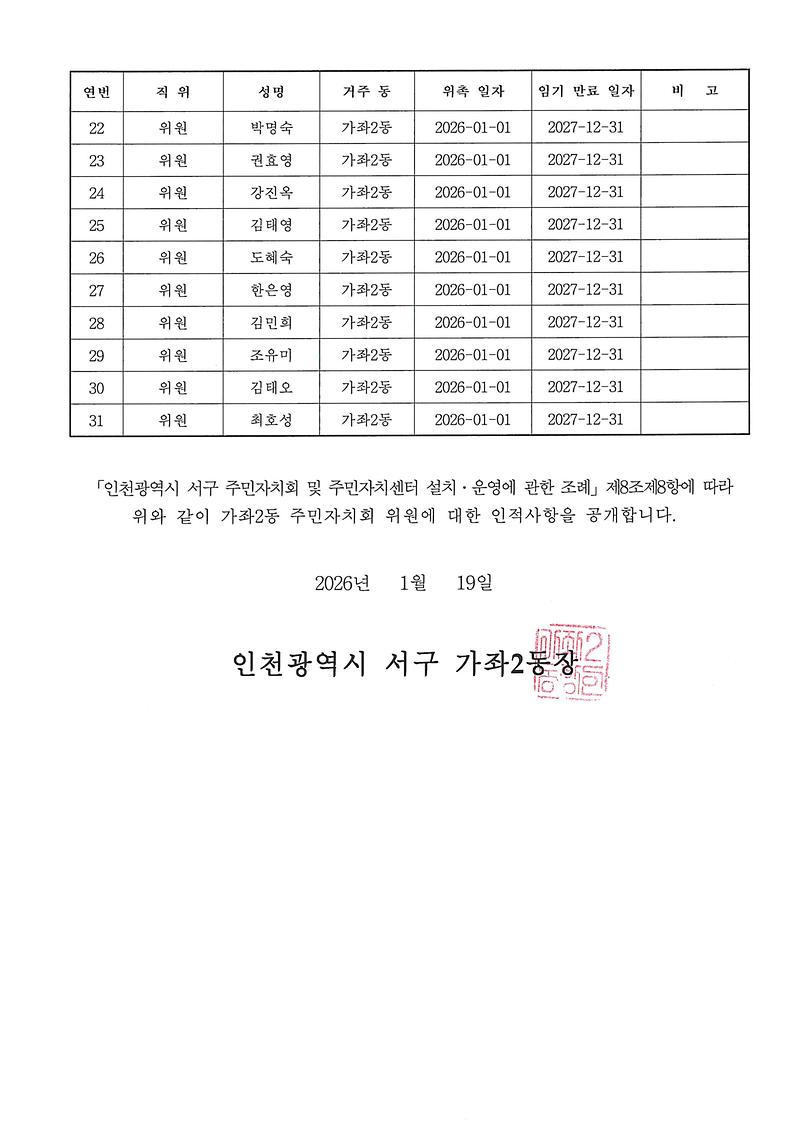 가좌2동_제4기_주민자치회_인적사항_공고2.jpg 이미지