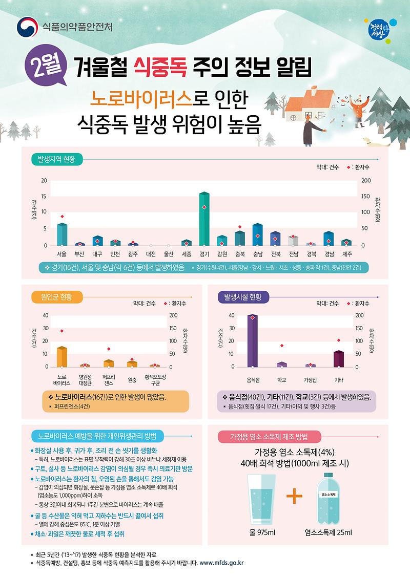 겨울철_노로바이러스_식중독_주의_정보_알림(2월).jpg 이미지