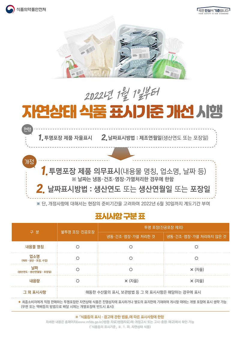 ☆자연상태_식품_표시기준_개선_시행_홍보물.png 이미지