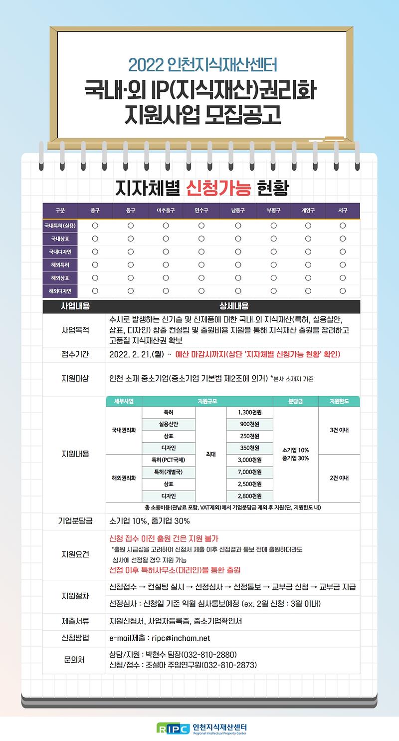 2022_국내외_권리화_안내문.jpg 이미지