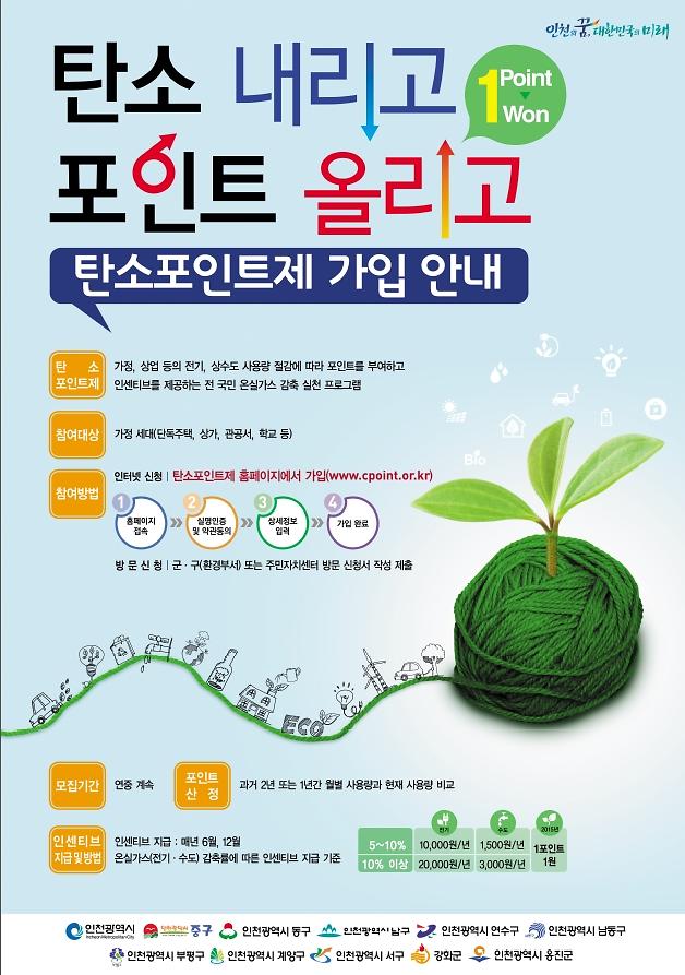 2015년 탄소포인트제 포스터.jpg 이미지