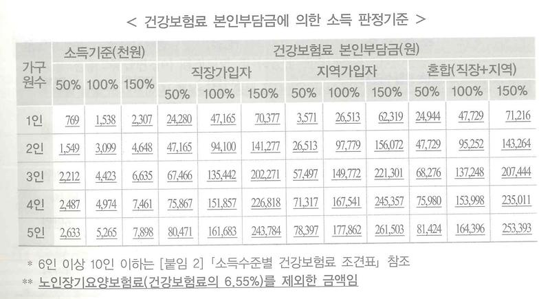 소득기준.jpg 이미지