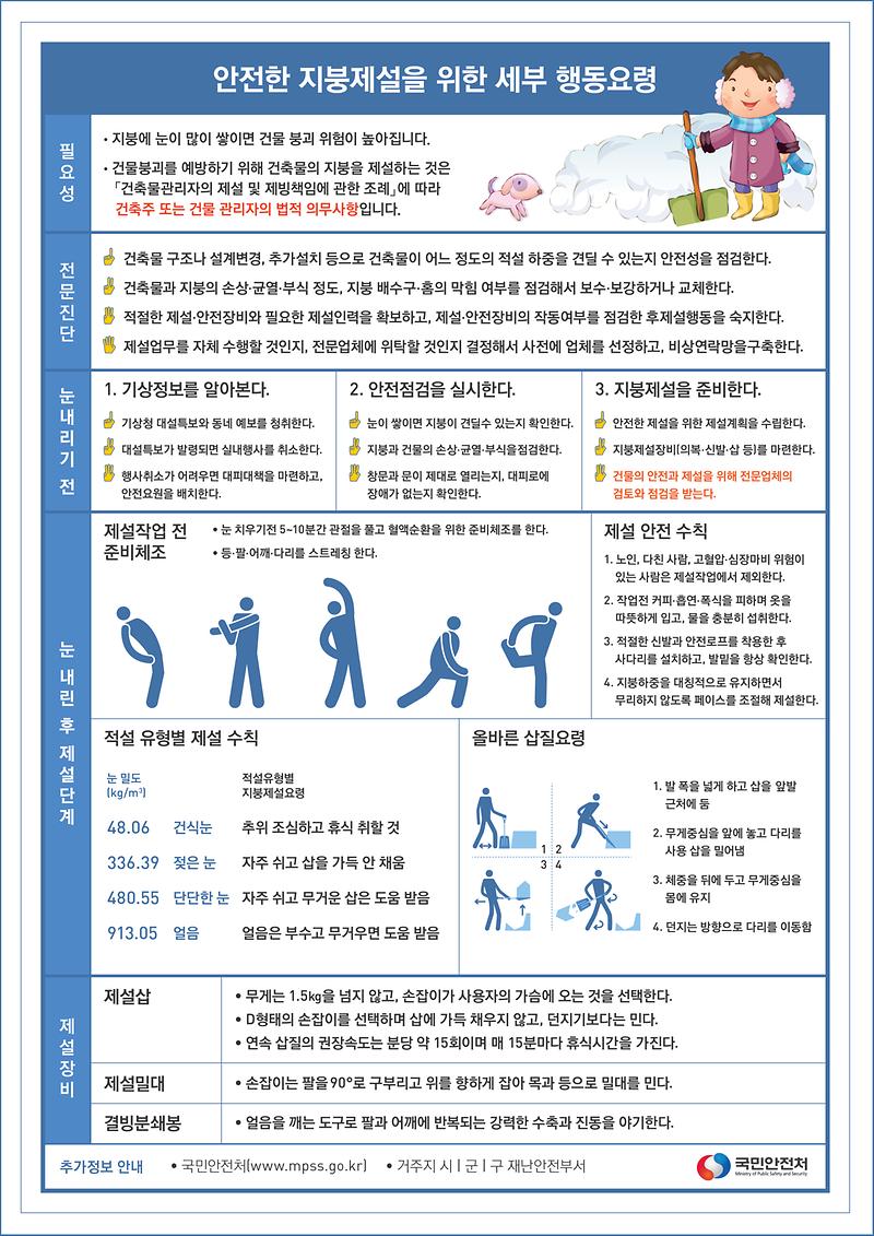 [붙임]지붕제설 행동요령(뒤).jpg 이미지