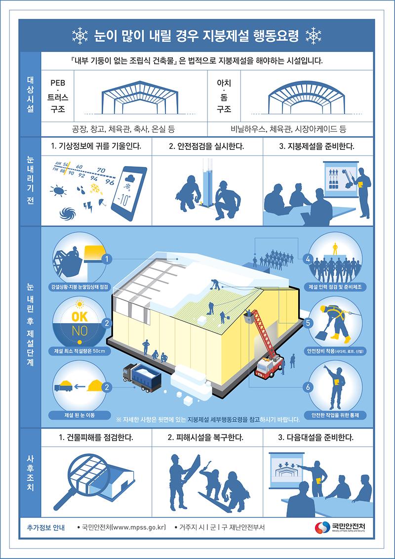 [붙임]지붕제설 행동요령(앞).jpg 이미지