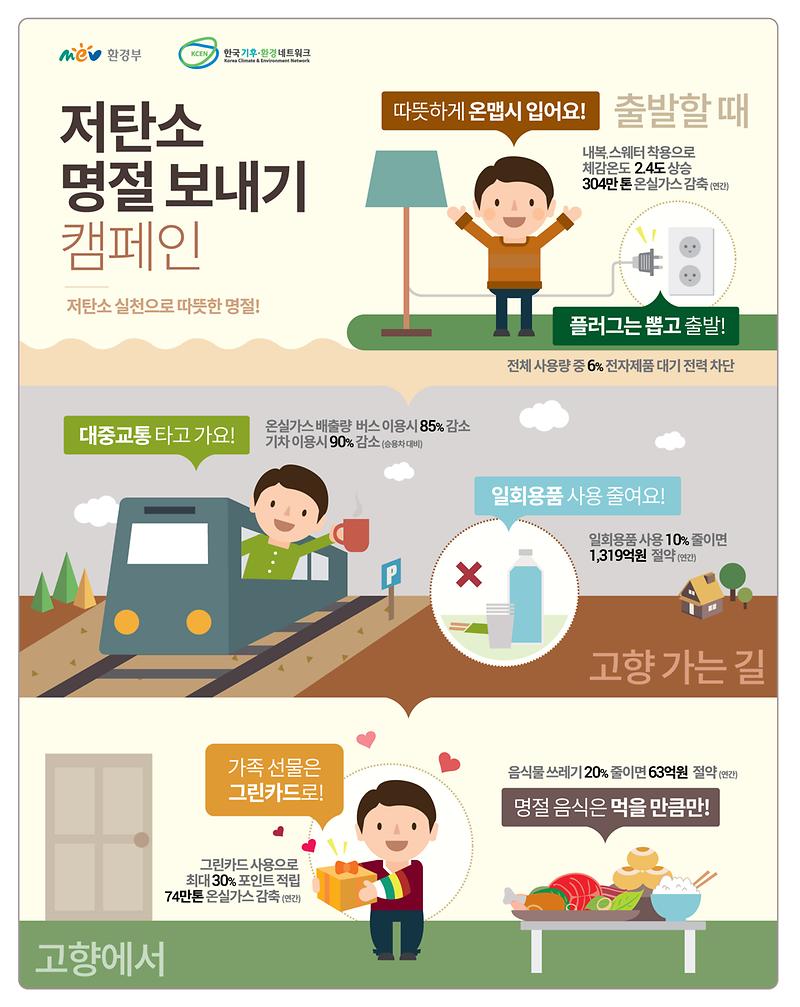 저탄소 명절(설) 보내기 실천수칙 인포그래픽.jpg 이미지