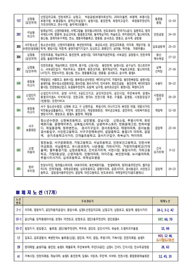 6_인천시내버스노선개편안내(관내 아파트)_서구(청라,검단), 강화003.jpg 이미지