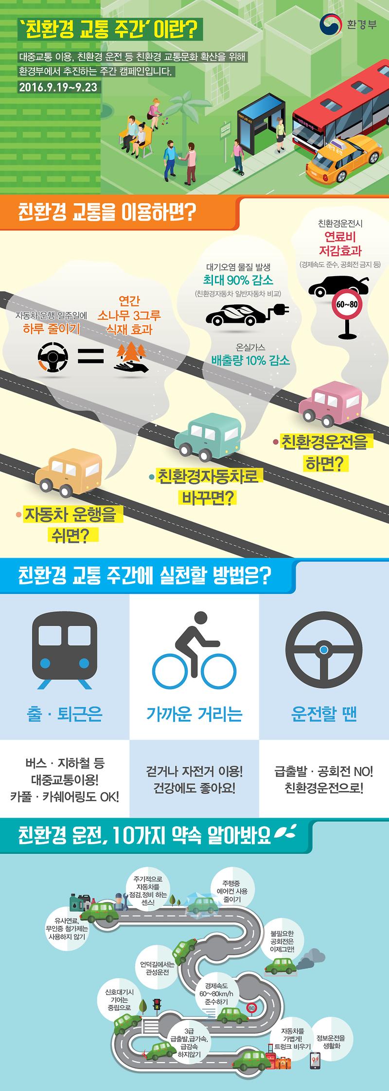 친환경_교통주간_인포그래픽.jpg 이미지