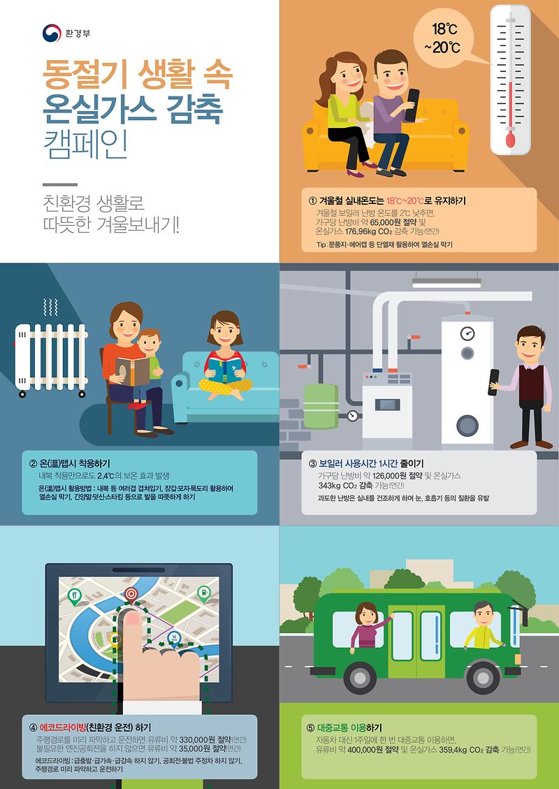 동절기_생활_속_온실가스_감축_캠페인_인포그래픽.jpg 이미지