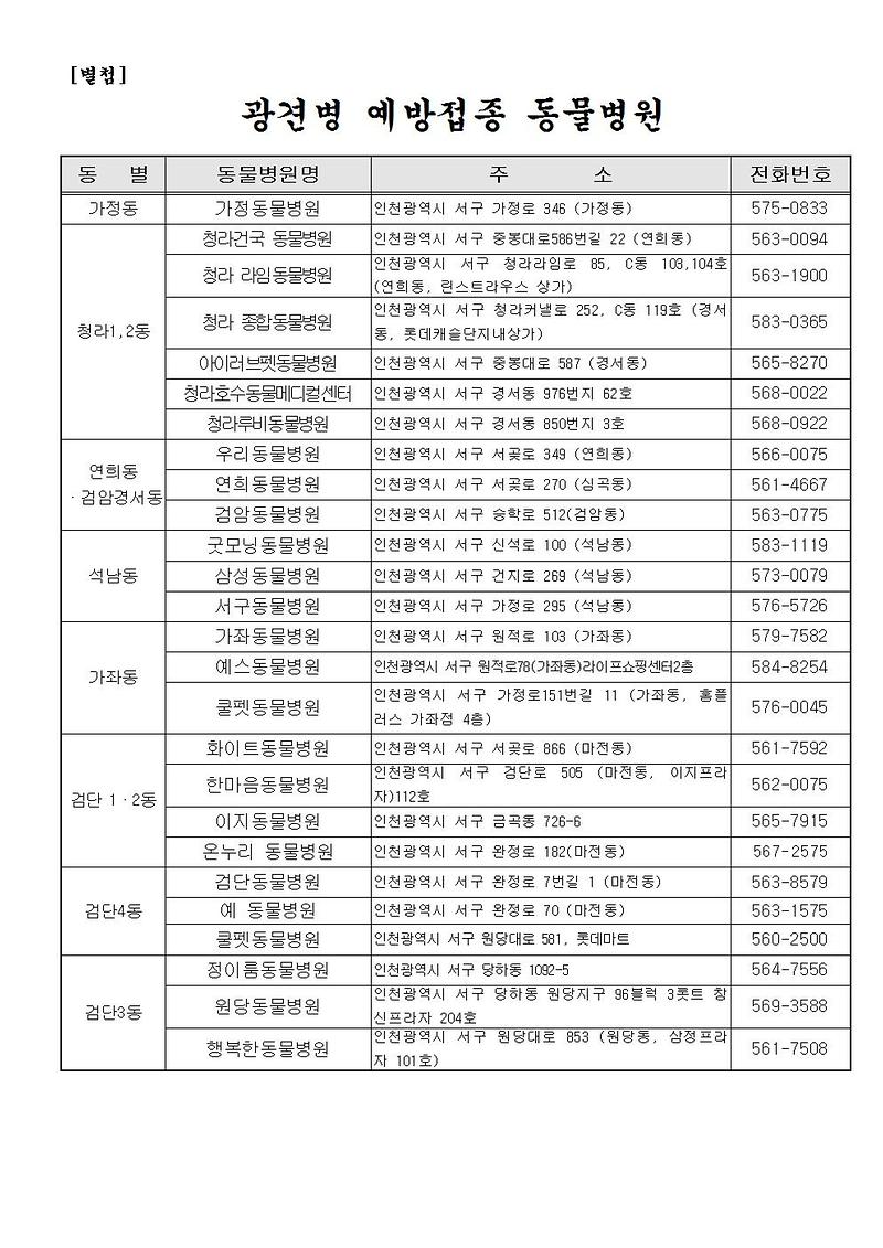 광견병_예방접종_안내문002.jpg 이미지