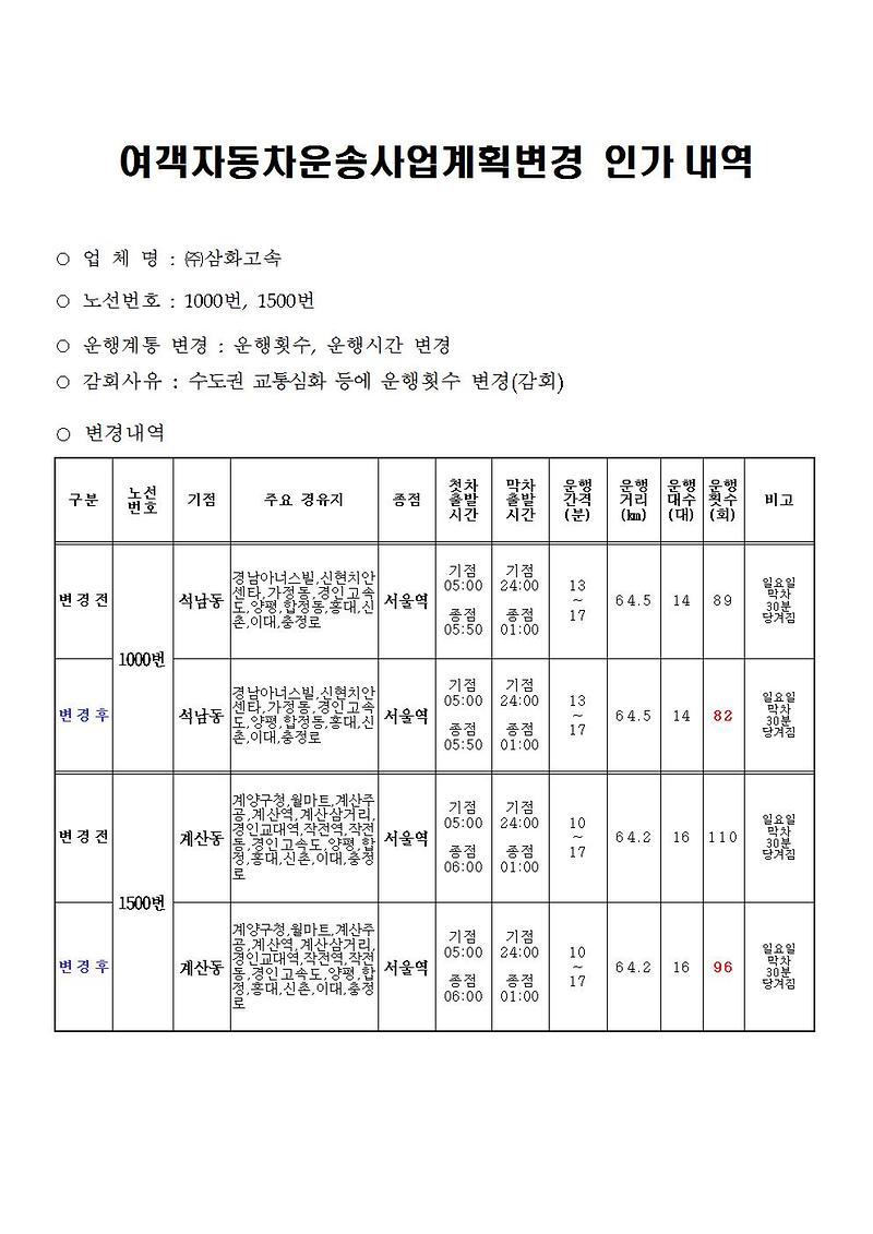 여객자동차운송사업계획변경_인가내역(삼화고속)001.jpg 이미지
