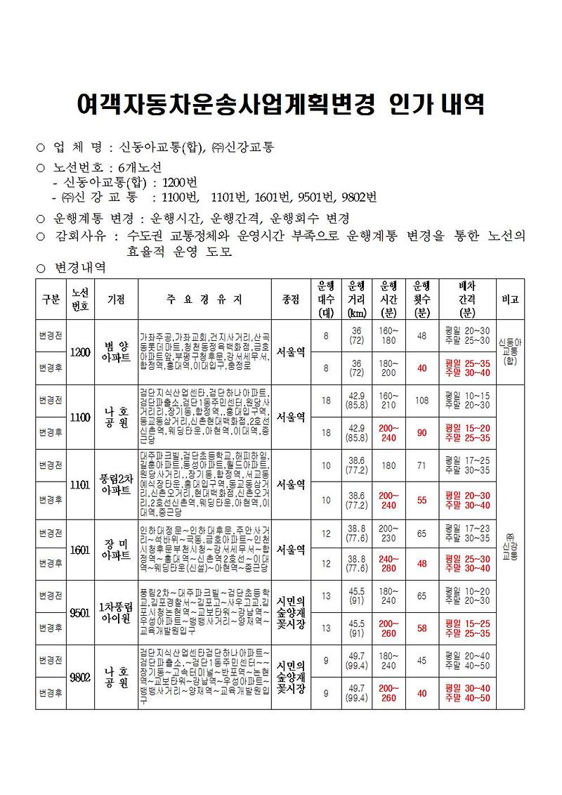 여객자동차운송사업계획변경_인가내역001.jpg 이미지
