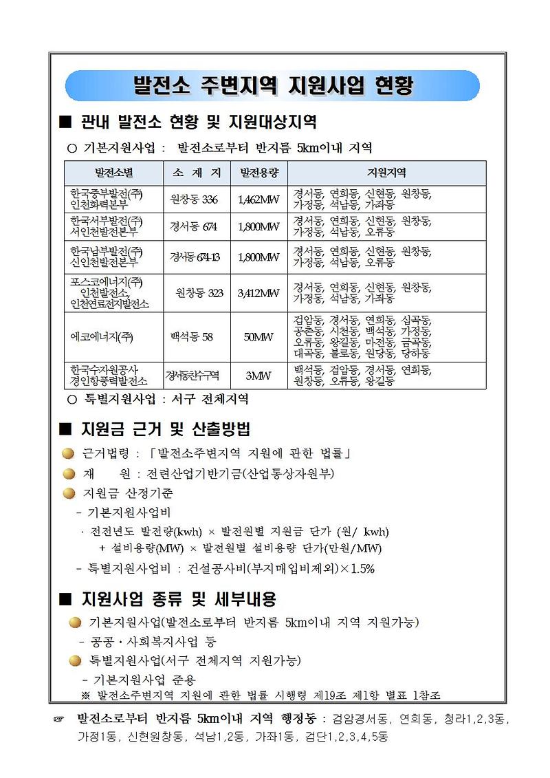 발전소주변지역_추가지원사업_안내001.jpg 이미지