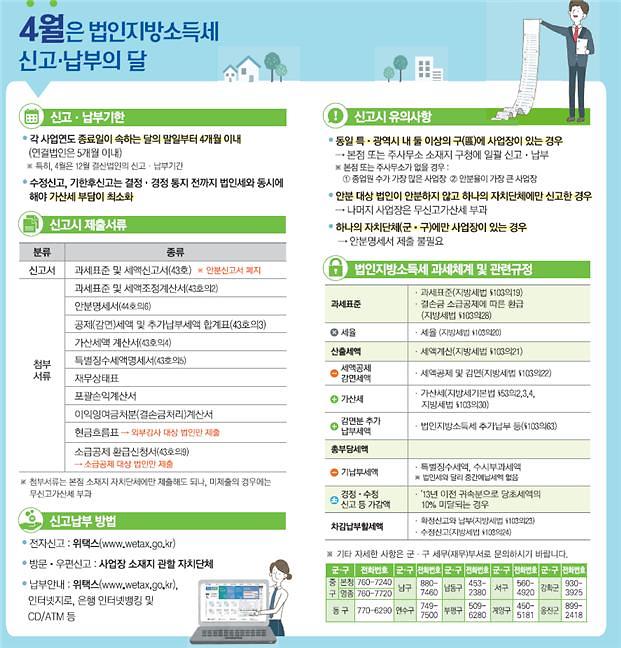 법인지방소득세뒷면.jpg 이미지