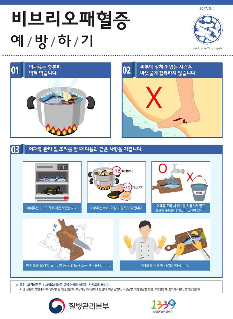 비브리오패혈증_예방하기_포스터-1.jpg 이미지