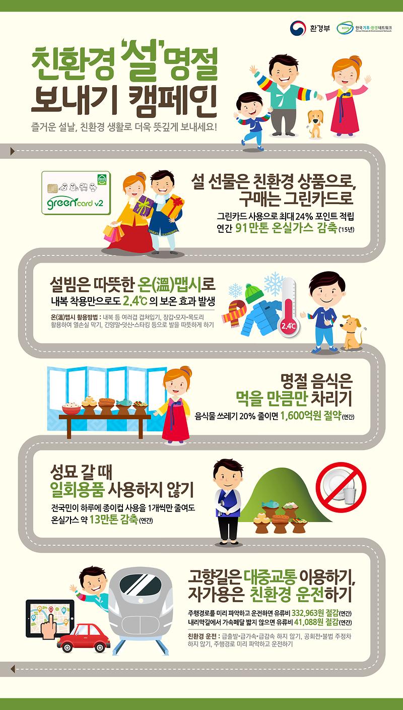 친환경_설_명절_보내기_캠페인인포그래픽.jpg 이미지